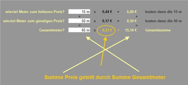 hs durchschnittswert2