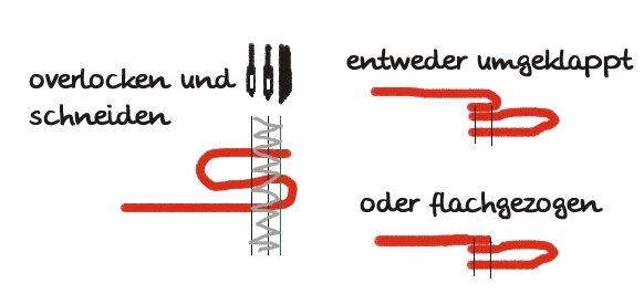 Frage zu ovisaum ??? sieht eher aus wie ein Bündchen...