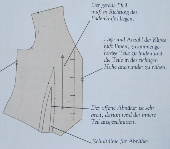 2012
Abb. aus DK "Nähen (alle Techniken Schritt für Schritt) 
Tipp zur Verarbeitung offene Abnäher