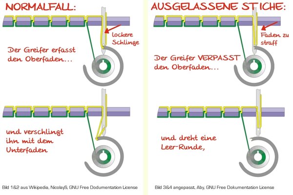 Ausgelassene Stiche
