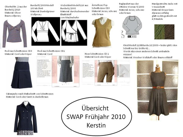 Der erste Schritt meines SWAP: der Plan