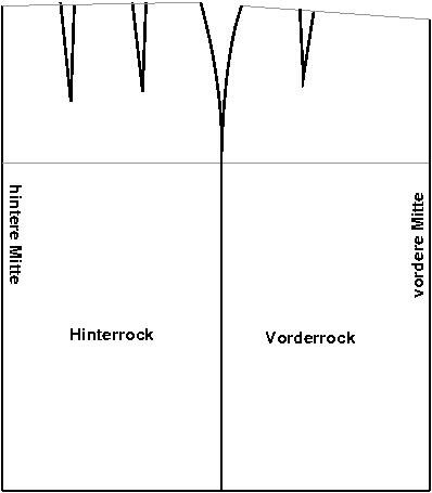 Mehr Informationen zu "Konstruktionsanleitung für einen geraden Rock (Plus-Größe)"